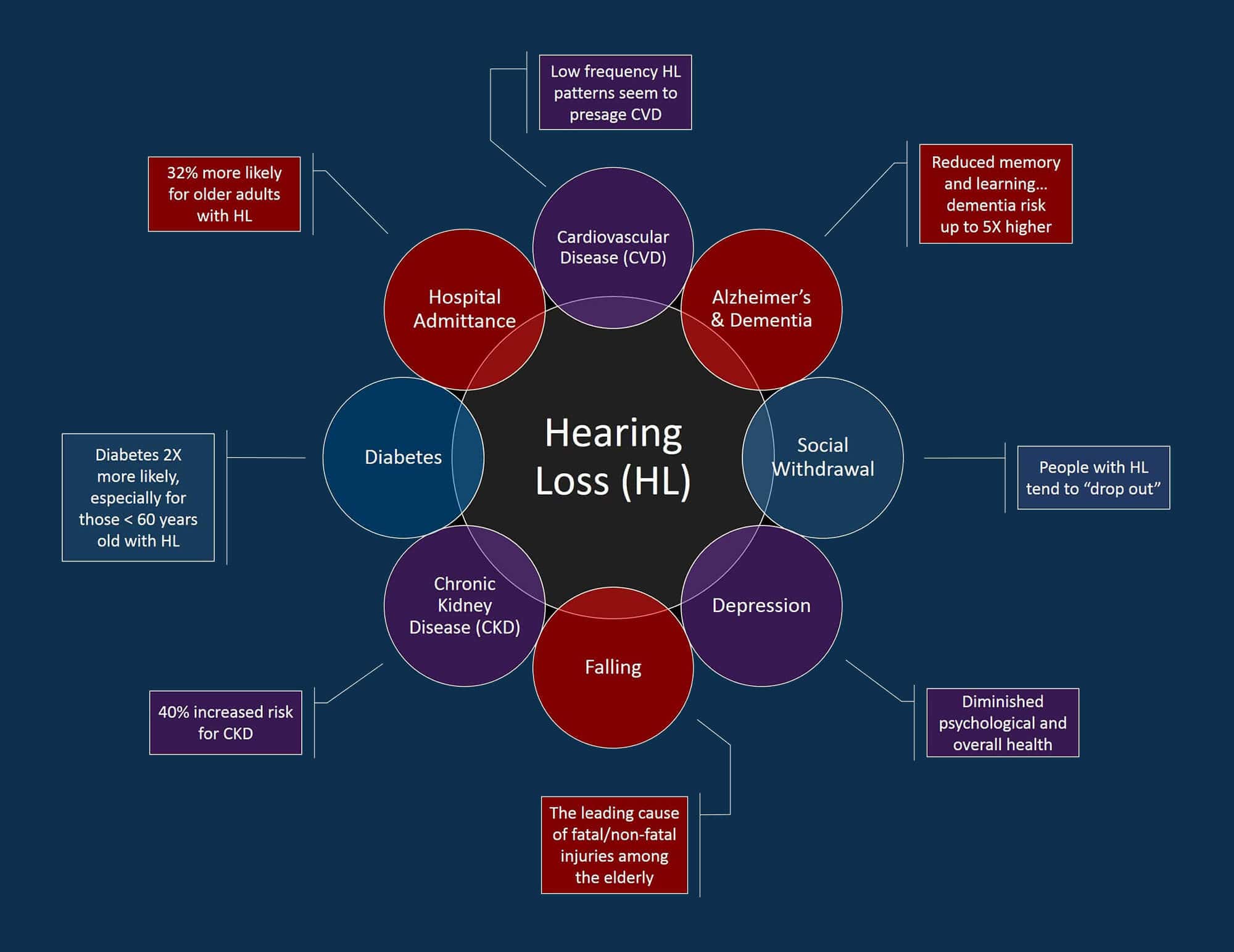 Hearing Loss Chart